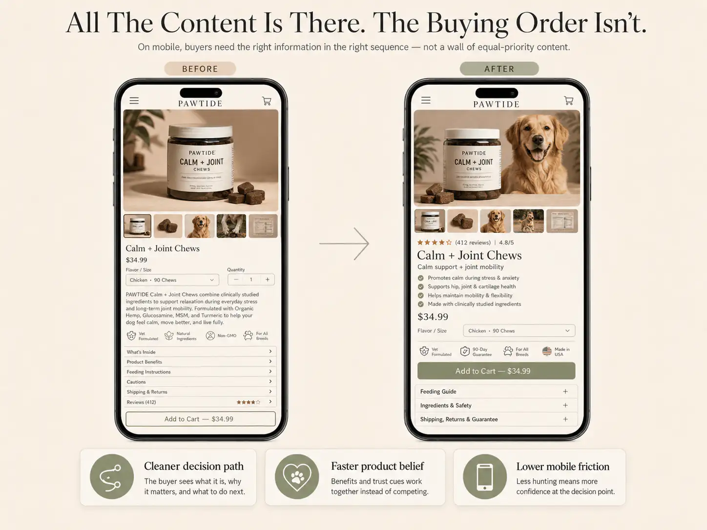 Mobile ecommerce buying hierarchy showing product clarity, proof, and CTA order