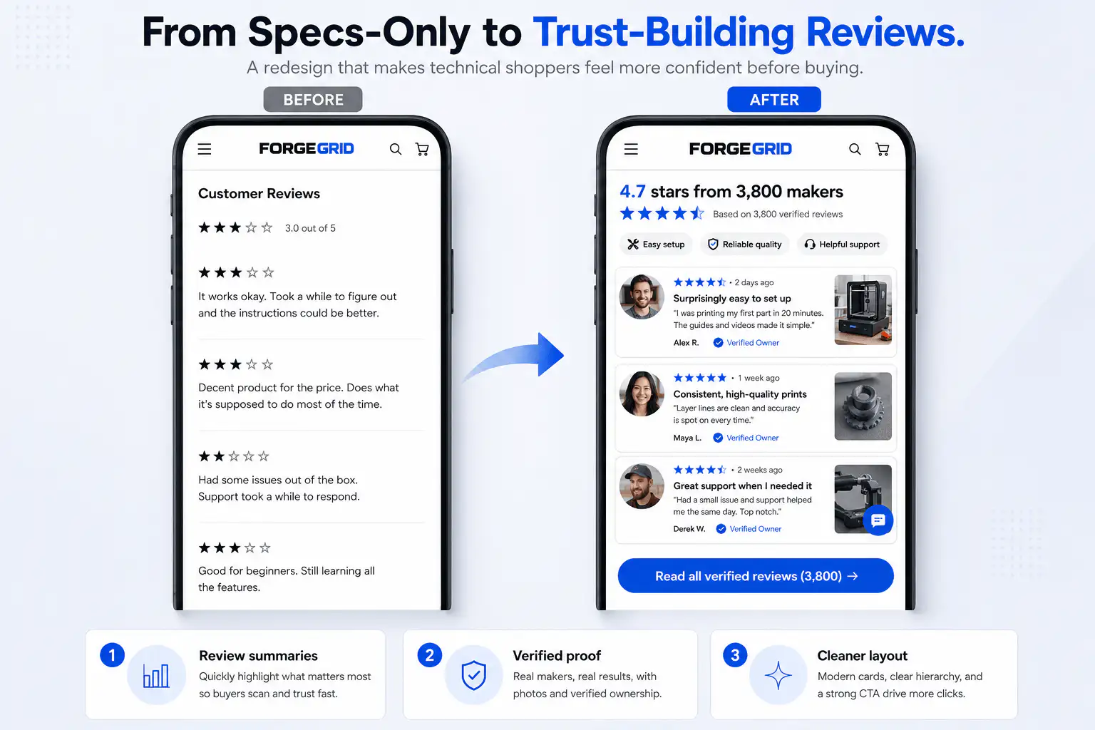 Ecommerce review and proof placement visual showing buyer doubt near the CTA