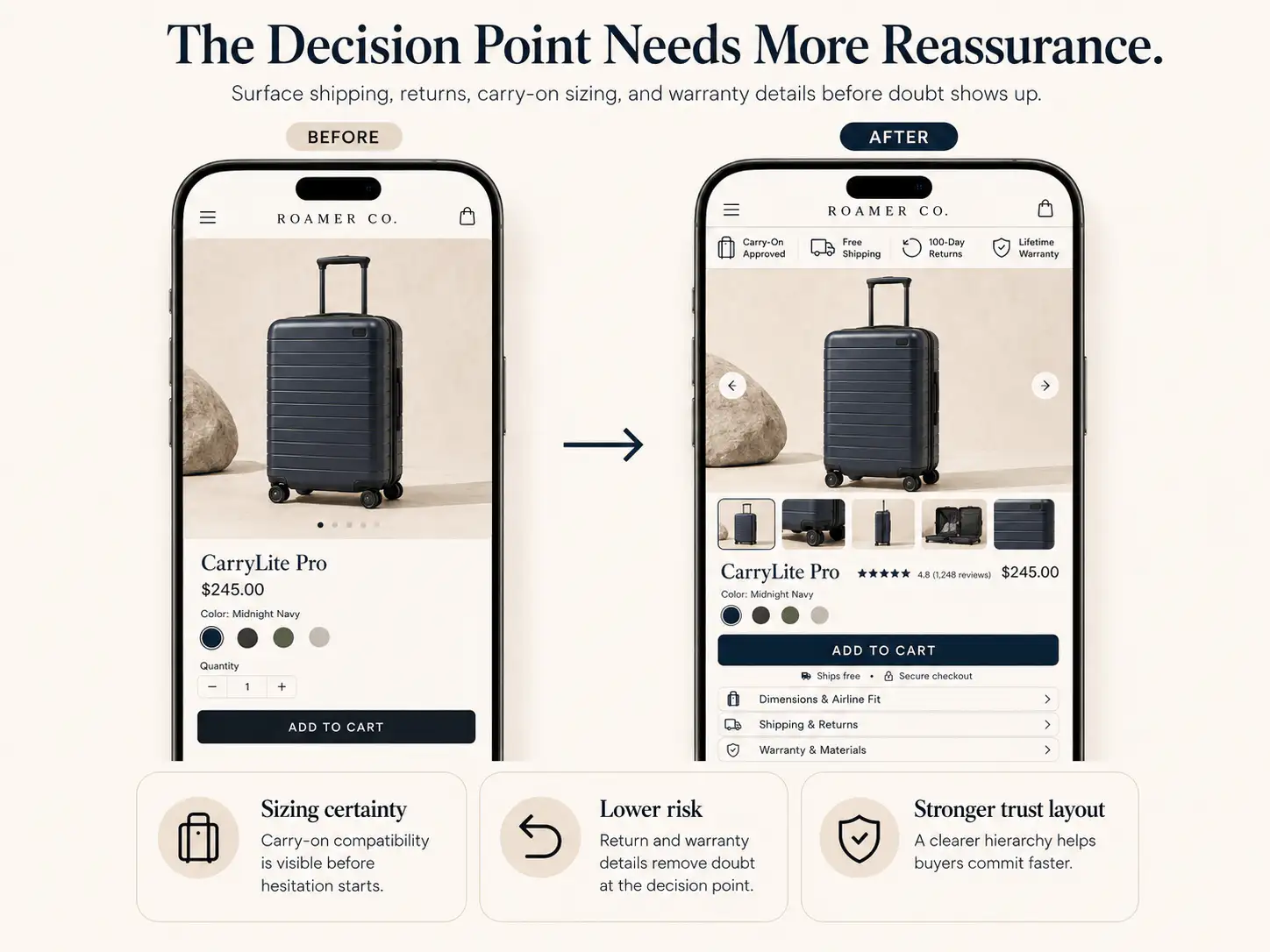 Trust decision point visual showing proof and reassurance near an ecommerce buying action